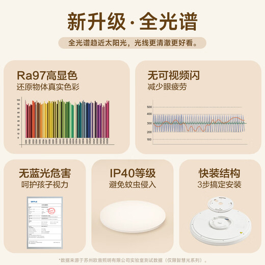 OPPLE full-spectrum 64-watt eye-protecting bedroom lamp smart LED lighting fixture simple square bedroom package installation square bedroom