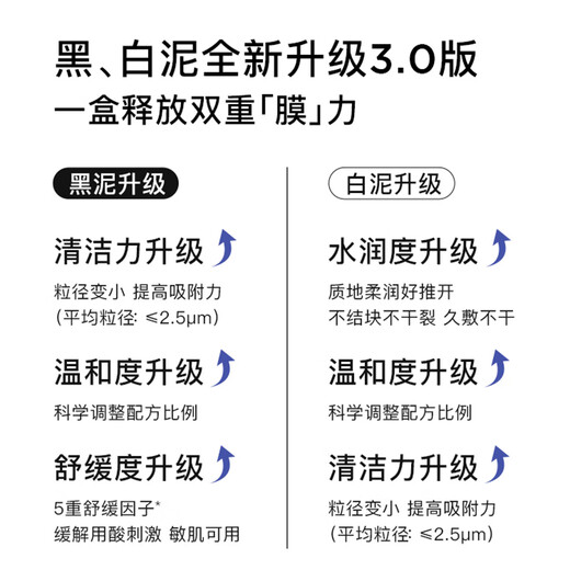 Ruwei (RNW) two-color mud mask hydrating and moisturizing zone cleansing mask smear-type oil removal black and white mask blackheads for men and women portable bag black mud 60g