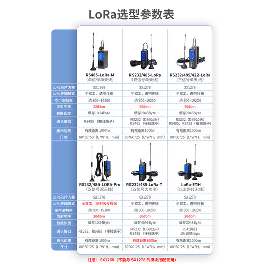 艾莫迅lora无线通讯传输收发模块 rs485单串口无线透传远程通信 433M信号射频扩频数传电台 RS485-LoRa-M 【无线转以太网】 标准3M天线