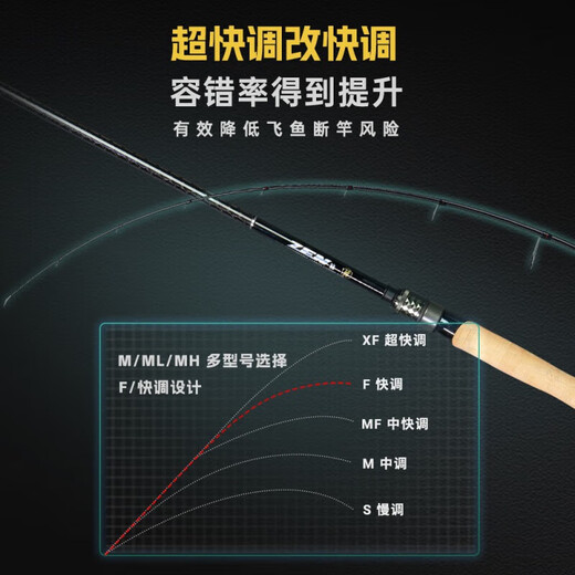 尔鱼（ELFISH）路亚竿碳素枪柄直柄翘鲈鳜鱼超快调虫竿超轻量鱼竿 682m S/直柄【2.03米】
