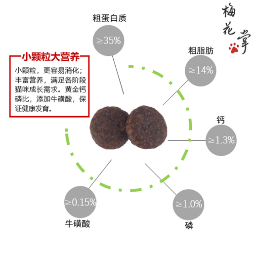 OIMG Plum Blossom Palm Young Cat Food Grain-free, Natural, High Protein, No Heat, Low Salt, High Weight Gain 1.25kg, Chicken Flavor 1.25kg