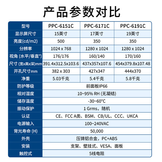 研华酷睿6/8代PPC-6151C/6171C/6191C工业平板触摸一体机带扩展槽 整机PPC-6191C-RTAE/19英寸电阻触摸 i3-6100/8G/256G/双网/6串口/2*