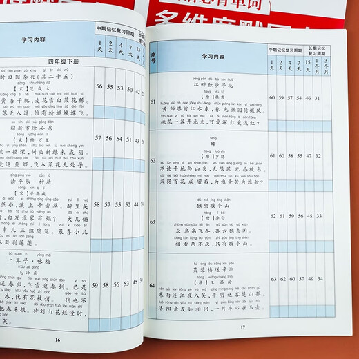 186 ancient poems that must be memorized in primary school, memorized by check-in plan, 654 English words, quick memory method, memorized by classical Chinese, memorized by 129 ancient poems and essays in primary school, memorized by 75 ancient poems and essays in grades 1-6, Ebinho, a single book, must be memorized by 186 ancient poems and essays in primary school, common to primary school