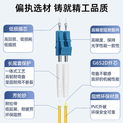 UPlian Telecom-grade single-mode fiber jumper LC-LC dual-core duplex 3M5m pigtail small square-to-meter FC/SC/ST Gigabit 10 Gigabit fiber cable entry line extension cable Single-mode dual-core LC-FC 20m