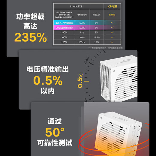 先马（SAMA）XP850W悟空版白PPLP/80PLUS双白金认证ATX3电源PCIE5.1/压纹线/14cmECO风扇/5080/