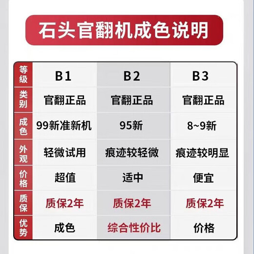 Roborock P20 Ultra máquina reacondicionada de segunda mano Robot barredor con barrido y fregado, limpieza automática, recogedor de polvo de agua superior e inferior totalmente automático, fregona, robot fregador sin limpieza P20 Ultra versión depósito de agua B2 trazas de prueba