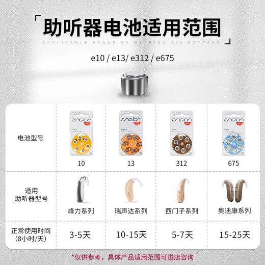 Huiting original imported German hearing aid battery Retweifengli Siemens P10P13P312P675 engine [Imported by Germany] + P10+Date fresh 10 version [60 pieces] + Drying box + Storage box