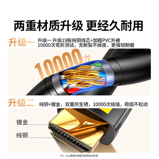 绿联 HDMI线2.0版 4k数字高清线工程级 3D视频线支持笔记本电脑电视机顶盒显示器投影仪连接线 4K经典款【家装/办公】 1米