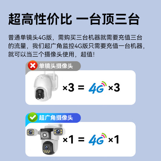 威视达康监控摄像头家用室外监控器360度无死角带夜视全景无需连wifi手机远程4g农村户外高清摄像机1500万