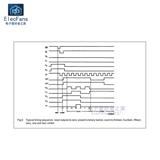 Synchronous 4-bit binary counter chip SN74HC161N (2 pcs) plug-in 74HC161 DIP-16
