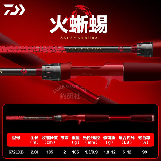 达亿瓦（DAIWA）路亚竿火蜥蜴21/22款钓鱼竿远投直柄枪柄溪流轻量泛用黑坑野钓竿 2.08m /21款/672LXB 枪柄2节