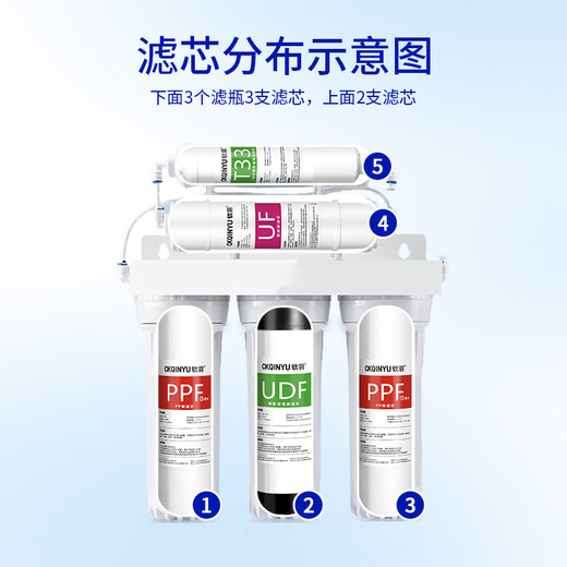 钦羽滤芯可配套九阳净水机JYW-HC-1283WU滤芯 第2+4+5级：C1+UF+C2