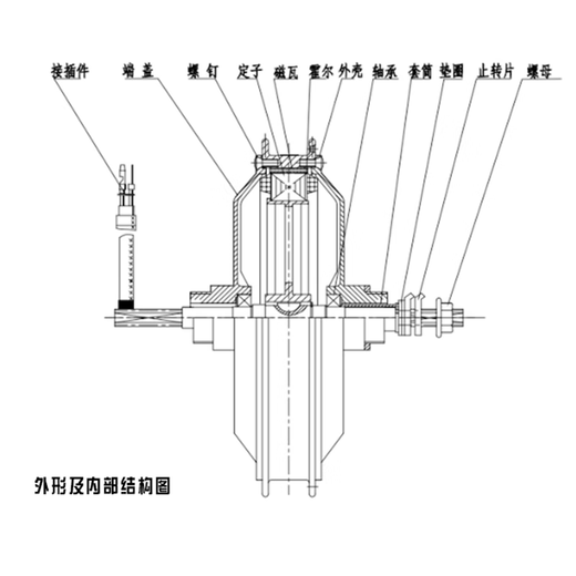 10寸电动车电机48607296电摩8001000120015001800省电版 15275/300-10左110鼓60V10H