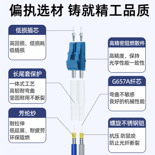 Youpulian Telecom-grade armored fiber jumper single-mode dual-core SC to LC-FC-ST Anti-bending armored tail fiber jumper fiber cable Armored single-mode dual-core LC-FC 40 meters