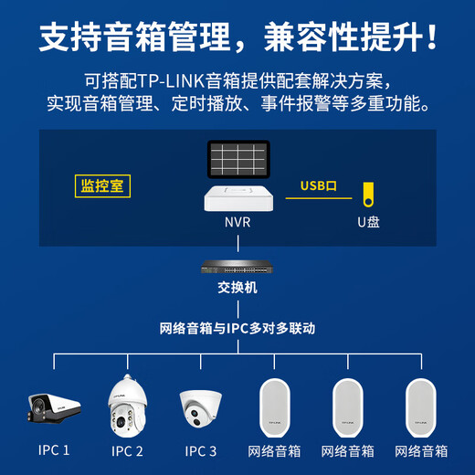 普联（TP-LINK）H.265 高清监控网络远程硬盘录像机摄像头NVR 四路 单盘位 800万接入 不带硬盘NVR6104C-L
