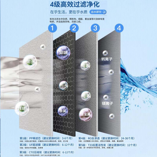 
The complete set of 4-level KRT3890/3820/3800/2800 pure water machine RO filter element KRT3820 model: 1+2 level