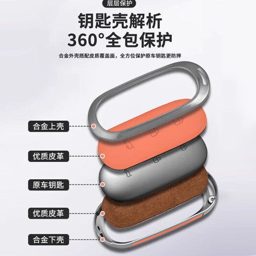 绅创适用理想钥匙套L9 L6 L7 L8改装汽车高档金属扣男女专用包保护壳 B款-L9L8L7L6【活力橙】+皮绳 全包保护