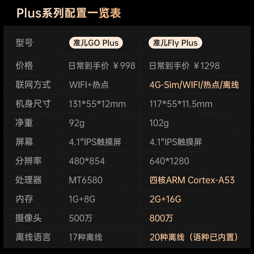 Zhun'er Translator FlyPlus Simultaneous Interpretation Intelligent Translator 4G Version Multiple Dialects Accents Offline Photo Translation Real-time Recording Translation Foreign Language Learning and Traveling Abroad Magical Device