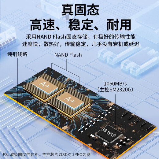 SSK飚王 移动固态U盘type-c双接口手机电脑两用USB3.2高速大容量迷你办公SSD优盘 【1050MB/s】双头固态U盘 SD311pro 2TB