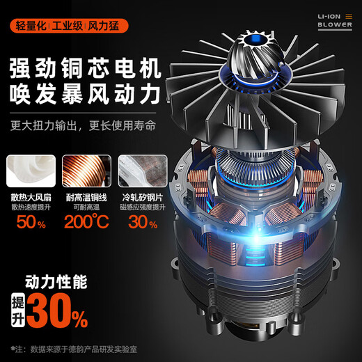 德韵充电锂电鼓风机吹风机吹灰机工业大功率吹尘落叶吹雪机电动农具 DY风暴蓝9888TV一电一充-款