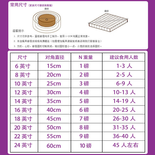 Happy Birthday Fruit Birthday Cake Strawberries for Girlfriends, Parents, Children, Wife, Freshly Customized Birthday Blessings Made in the Same City, Delivered on the Same Day, Popular Fruit Style (Highly Recommended by the Store) 6 Inch (About 1-3 People)