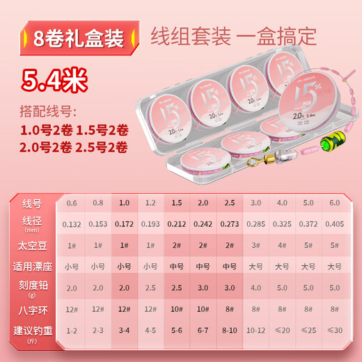 Kawasawa 8-roll gift box knotless main line set Taiwan fishing line main line finished tied line set 5.4 meters boxed