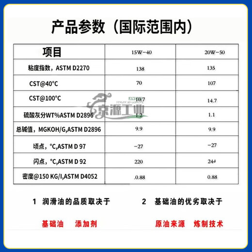Mdug Meifu Diesel Motor Oil Black Bawang Four Seasons General Truck Excavator Oil 15W40 Aceite del motor diesel (cubierta roja) CF-4 Mobil Motor Oil 11304 L/Batería: