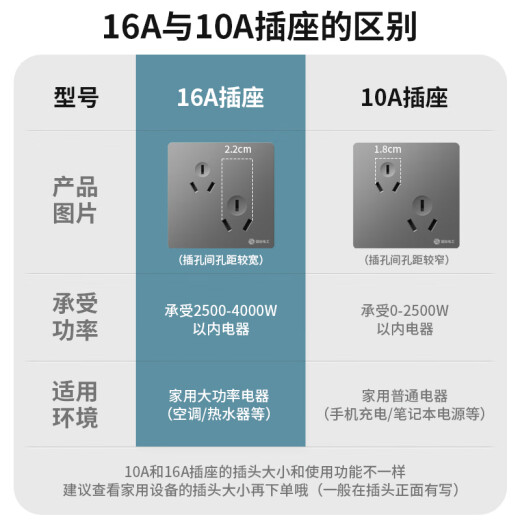 国际电工六孔插座家用斜6孔双3孔两三三插暗装墙壁电源错位三眼线多孔面板 10A+16A六孔插座 86型【白色】