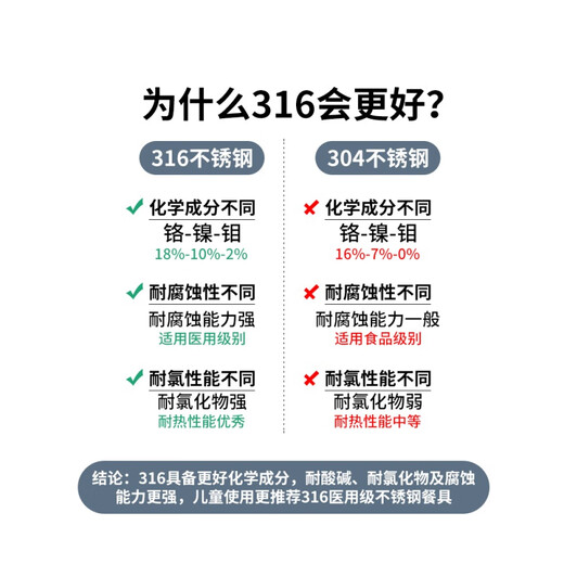 Ashou German Seiko 316 stainless steel children's drinking cup with scale for family four-mouth parent-child cup anti-fall milk cup (brother) 316 water cup-300ml-without lid