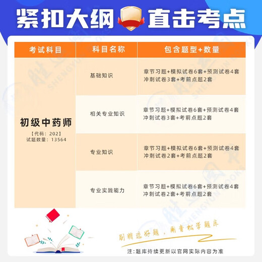 
Junior Chinese Medicine Pharmacist Examination Textbook 2025 Question Bank Previous Years Real Question Paper Online Class Video Human Health Edition Health Qualification Materials Medicine Junior Intermediate Traditional Chinese Medicine Pharmacist Supervisor Pharmacist Renwei Version Runde Junior Chinese Medicine Pharmacist (Code-202)-13564 Tips Including Chapter Practice + Past Years Real Questions + Simulation + Pre-Exam