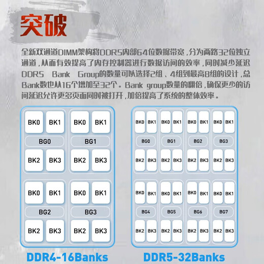 KINGBANK DDR5 Memory Silver Blade/Black Blade/Star Blade 6000/6400/6800 Desktop Memory Game Esports Vest Strip Deepseek Hardware Black Blade 16G*2 6400 Set Hynix M Generation C32