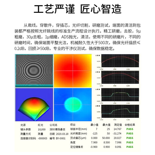 博扬电信级铠装光纤跳线 单模单芯 抗拉压防鼠咬低烟无卤环保网线光纤线 铠装LC-LC(单模单芯) 15米