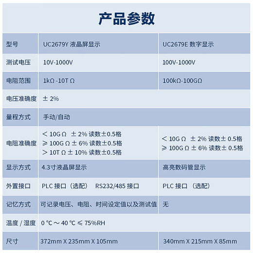 MEASUREFINE program-controlled insulation resistance meter 1000V high-precision digital display resistance meter withstand voltage meter UC2679Y UC2679E<100K~100G)
