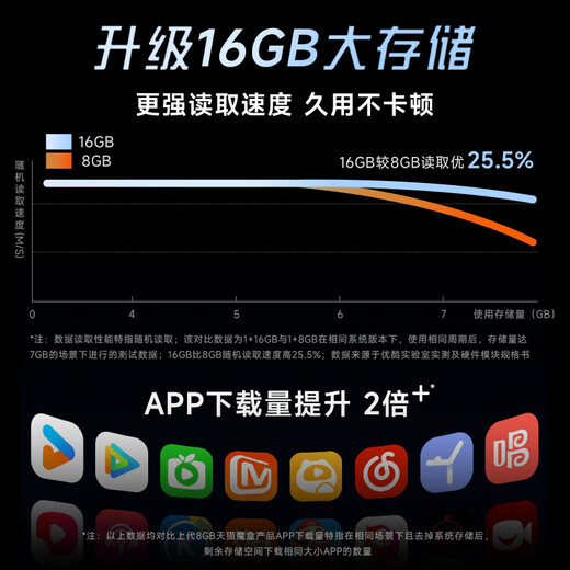 天猫魔盒8Air SE家用电视网络机顶盒wifi无线电视盒子手机投屏4k高清播放器全网通网络盒子免费|看vip电视 8Air SE【4K高清/爸妈都会用/拯救老电视】 4K超清+红外遥控+新老设备通用