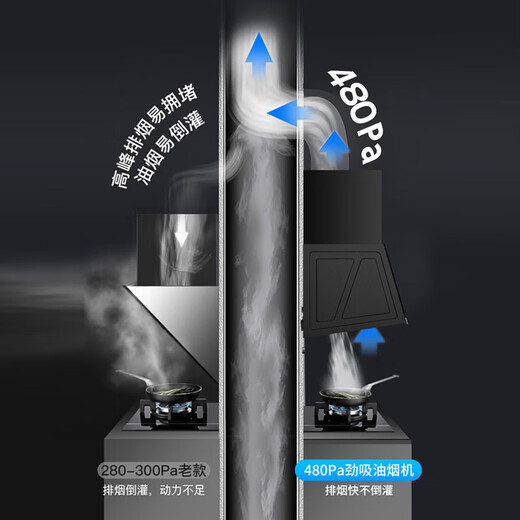 荣事达油烟机中式家用大吸力抽油烟机小尺寸老款脱排抽烟机 体感 自动清洗+双层分离网+上门安装