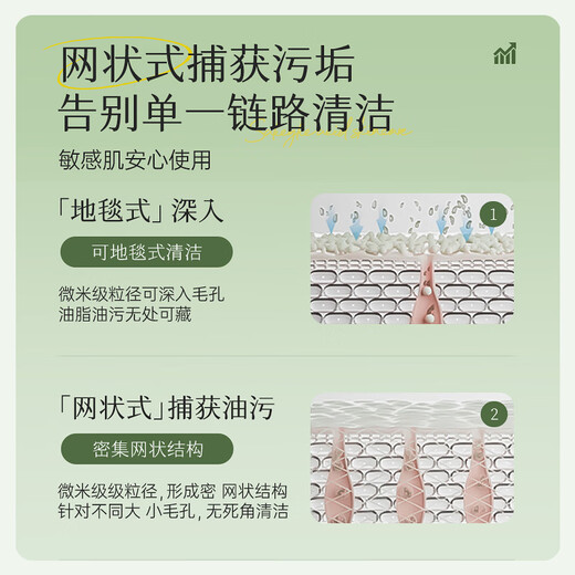 Tong Ren Tang Deep Cleansing Mud Mask Exfoliating Blackhead Repair Pore Shrinking Dead Skin Facial Mask for Women and Men 80g Chinese Valentine's Day