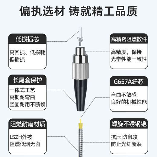 YouPulian 7mm Field Optical Cable Outdoor Faser-Jumper Single-Mode Dual Core 2-Core 4-Core Outdoor Turm Basis Basisstation Fertiges Schwanzkabel Flammes Reparaturschutz und Zugding-resistentes Sprungfaserfeld-Einzelmode-Dual-Kern-FC-FC 40 Meter 40 Meter