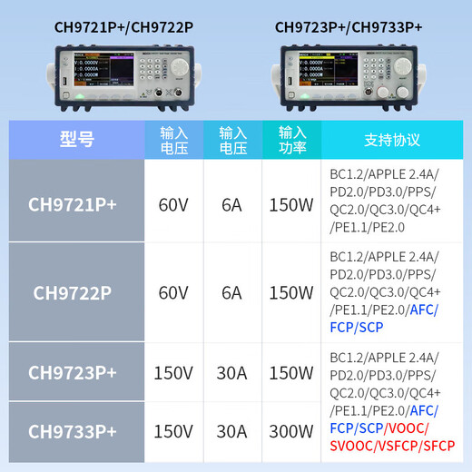 Beich BEIC Schneller Ladetester CH9721P+/CH9722P/CH9723P+/CH9733P+ Schnellladeladeladel -Gerät CH9733P+ (einschließlich 13% spezieller Rechnung)
