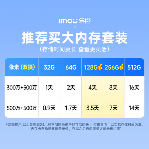 乐橙 监控摄像头家用TA4D-双摄高清 手机远程监控360无死角带夜视全彩 4G流量摄像头 无限免费流量 双摄800万 双镜头（同时看两个方向） 官方标配（含内存卡）
