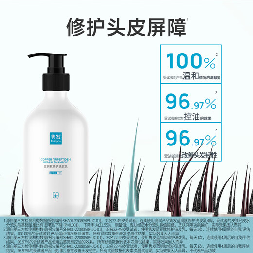 隽发Drinpha隽发蓝铜肽修护洗发水乳露控油保湿官方 蓝铜肽洗发乳*1瓶