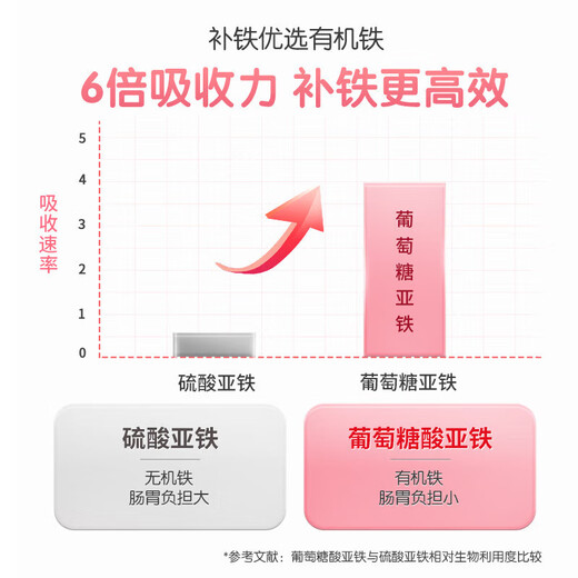 白云山【药企出品】阿胶补血口服液黄芪当归改善营养性贫血送妈妈老婆