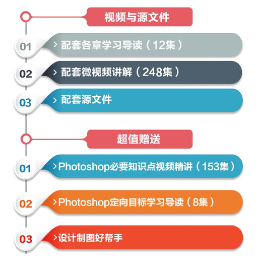[Realer Autorisierung] Grafikdesign Drei Musketiere 2022: PS+AI+Coreldraw (3 Volumina Set) UI -Schnittstelle Design Zero Foundation Photoshop2022 vom Einstieg in das Mastering PS -Farbabstimmungs -Illustrator AI CDR Einführung Tutorial Buch 1396