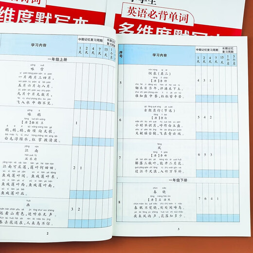 186 ancient poems that must be memorized in primary school, memorized by check-in plan, 654 English words, quick memory method, memorized by classical Chinese, memorized by 129 ancient poems and essays in primary school, memorized by 75 ancient poems and essays in grades 1-6, Ebinho, a single book, must be memorized by 186 ancient poems and essays in primary school, common to primary school
