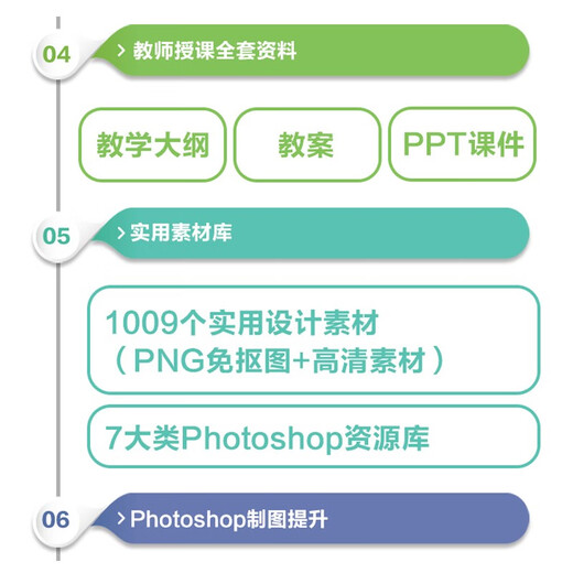 [Realer Autorisierung] Grafikdesign Drei Musketiere 2022: PS+AI+Coreldraw (3 Volumina Set) UI -Schnittstelle Design Zero Foundation Photoshop2022 vom Einstieg in das Mastering PS -Farbabstimmungs -Illustrator AI CDR Einführung Tutorial Buch 1396