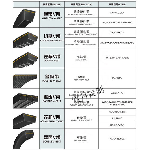 三角带B型B2550B2565B2575B2591B2600B2616B2620电机Li工业品 B2565Li