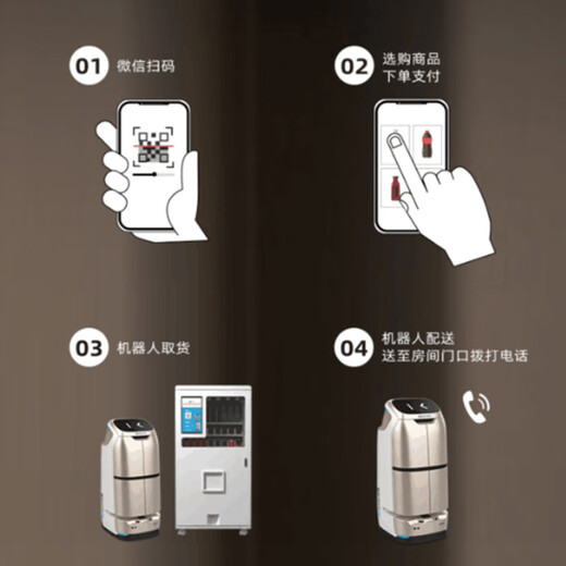 擎朗W3酒店配送机器人送物智能机器人自主乘梯拨打电话送外卖机器人 货柜（不带屏幕不带制冷）