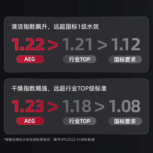 AEG Europe imported 14 sets of large-capacity dishwashers with independent built-in dual-purpose 3-layer partitioned bowl basket 360, satellite spray washing and sterilization rate of 99.99%, double drying FFB52910ZM