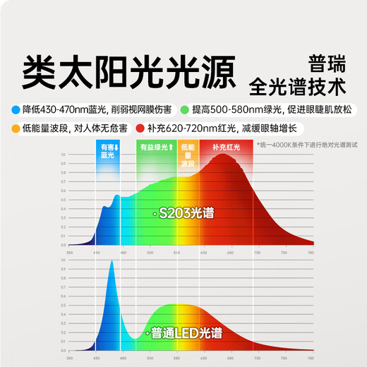 Black and white children's S2Pro children's study desk desk study desk chair lift desk student writing desk 3-18 years old computer desk 1.2m