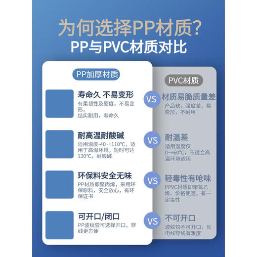 Sailotou white PP plastic corrugated hose flame retardant wire protection sleeve can open thread waterproof AD7 point 2 inner diameter 550 meters PP flame retardant white plus