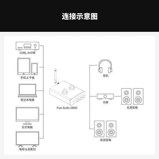 FOSI AUDIO FosiAudio GR40 amplifier preamplifier audio decoder fever-grade desktop Bluetooth decoding and headphone amplifier all-in-one machine GR40+V3-48V5A+RCA cable 0.3m